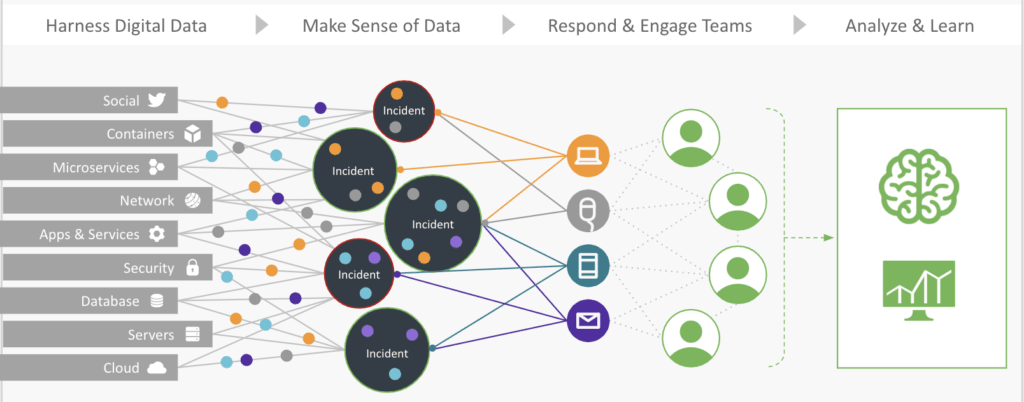 Data Aggregation Model